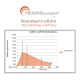 Ostropest Plamisty + Sylimaryna + Berberyna + Karczoch (90 kaps) Liver Regeneration Complex Aliness