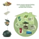 Worki na Odpady Organiczne i Zmieszane w 100% Biodegradowalne i Kompostowalne 30L  z Taśmą Rolka 10 szt BioBag