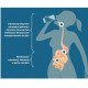 Liposomalna Witamina D3 2000IU z Lanoliny 250ml LIPOSOL ALINESS