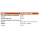 Super Omega 3-6-9 1200 mg Kwasy Tłuszczowe (90 sgels) Now Foods