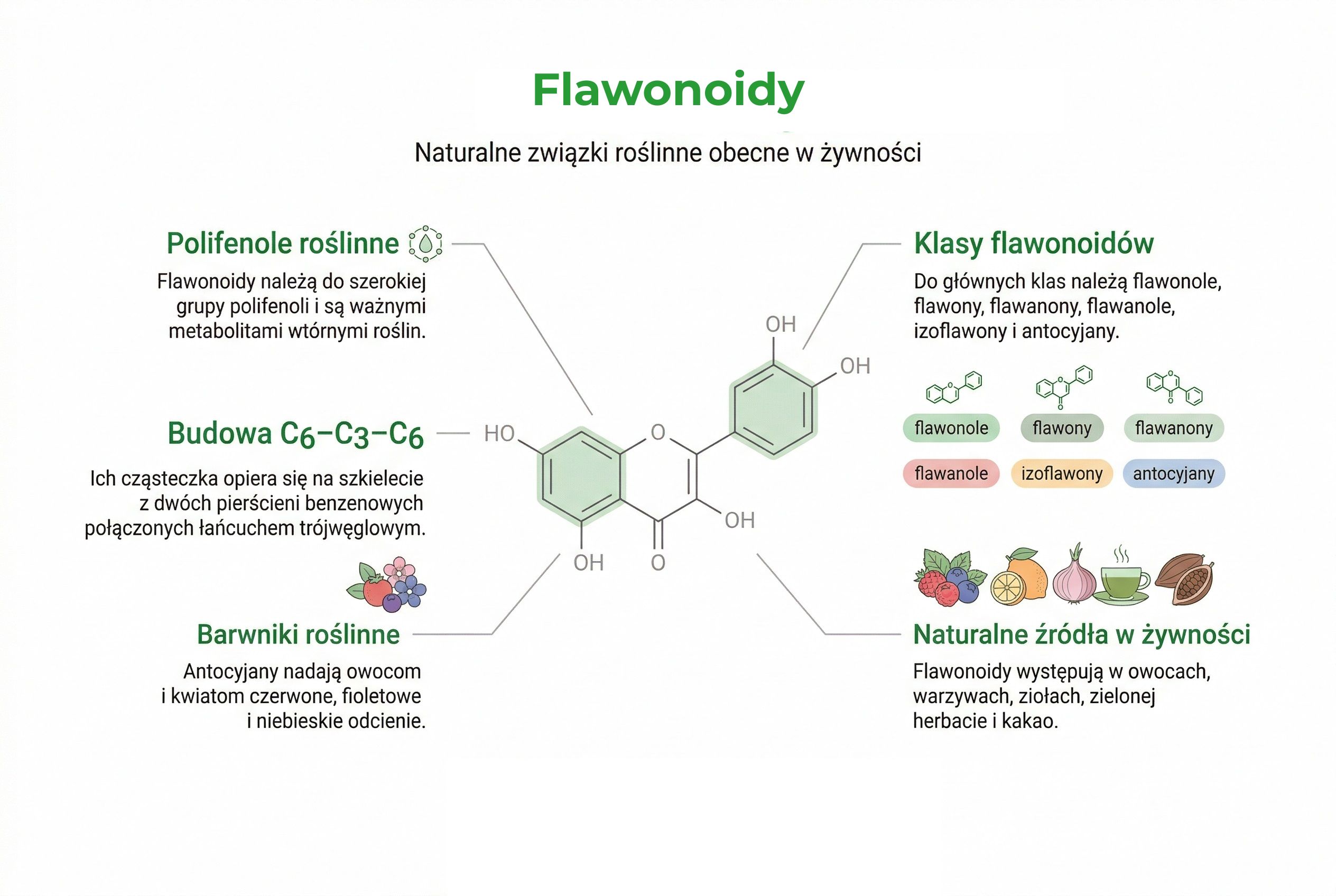 Flawonoidy