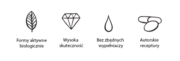 HealthLabs Wyróżniki