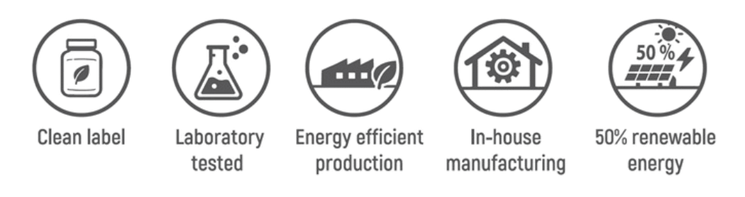 Aliness Cechy Jakości