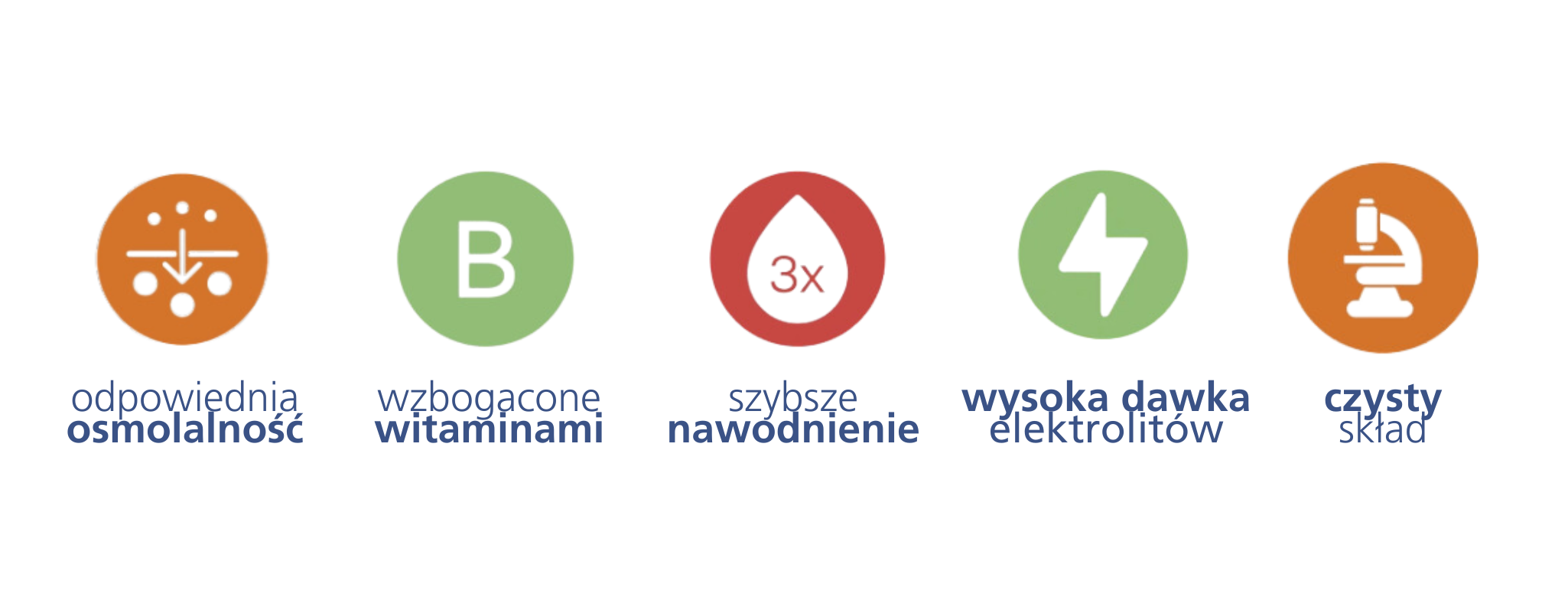 Pure Hydration Właściwości