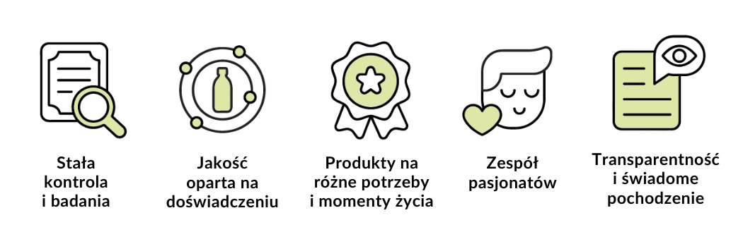 Olini Cechy
